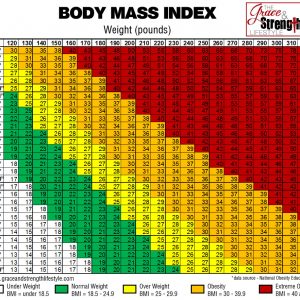 bmi chart sleep apnea recommendation to FMCSA