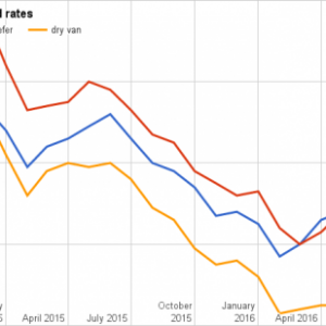 freight rates and small motor carriers