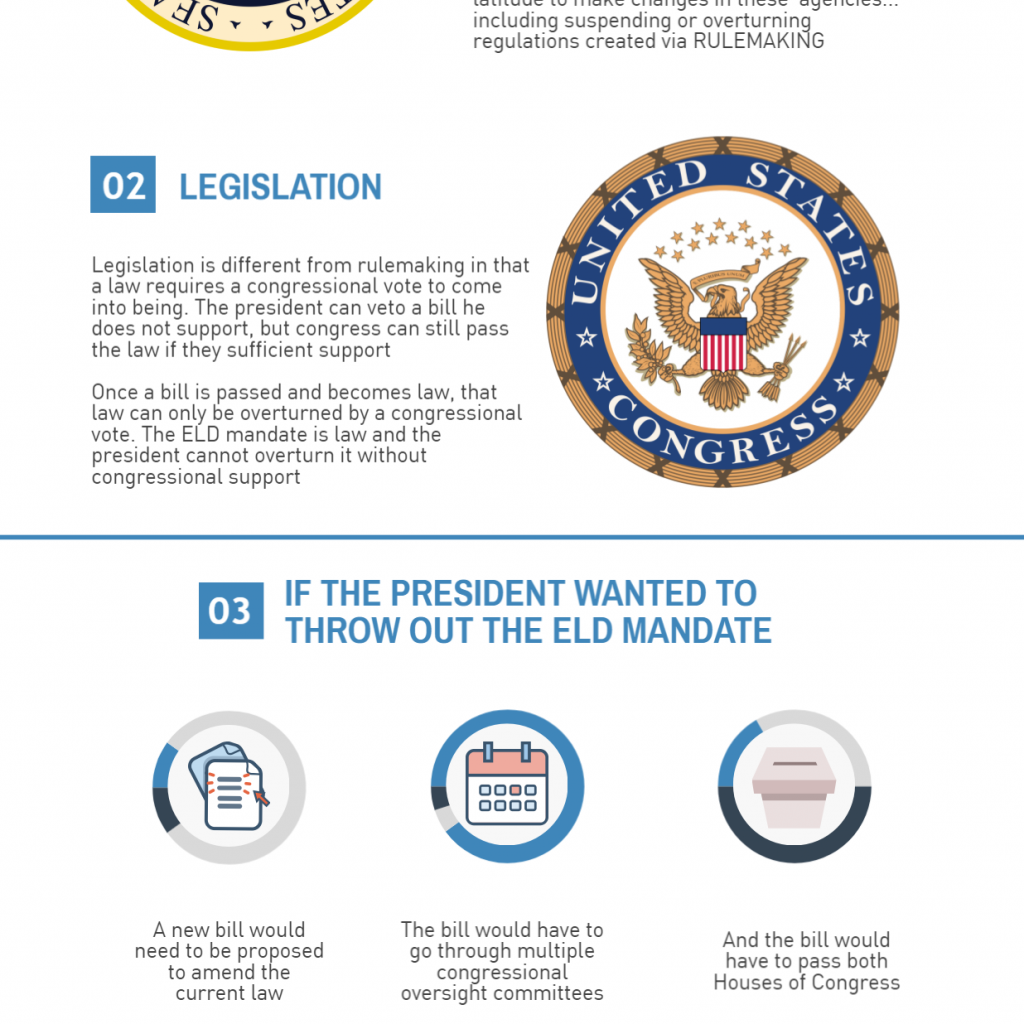 ELD Mandate Law vs Rule Glostone Trucking Solutions